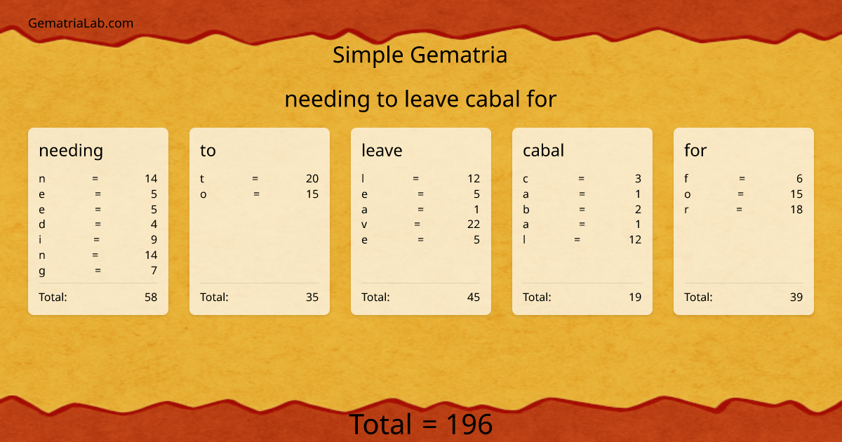 needing to leave cabal for in simple Gematria